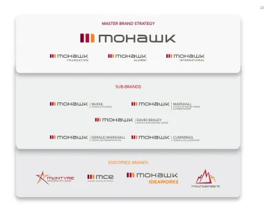 Mohawk College