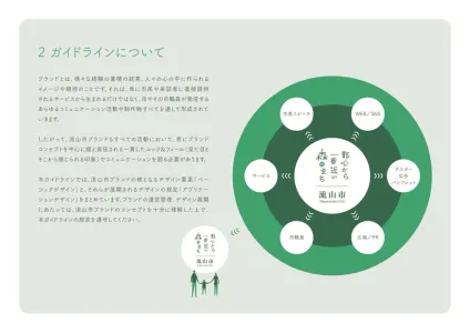 Nagareyama City