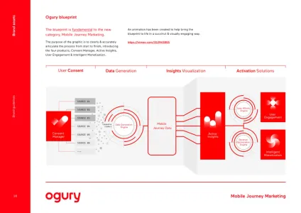 Ogury