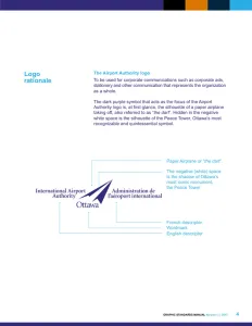 Ottawa International Airport Authority