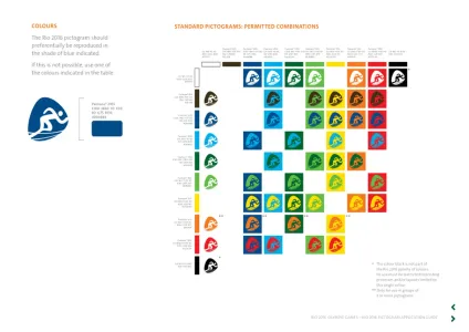 Rio 2016 Brand Guidelines