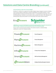 Schneider Electric 2011