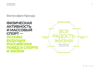 Sport Is the Norm Campaign