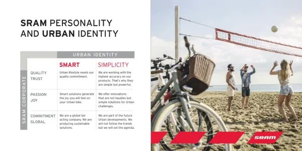 Sram Urban