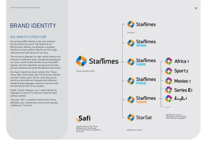 Startimes