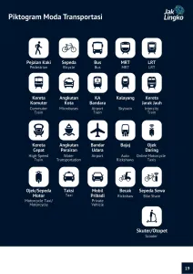 Wayfinding Jakarta