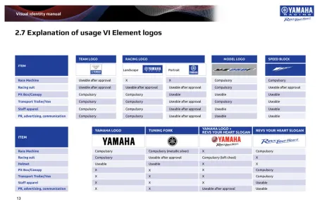 Yamaha Racing