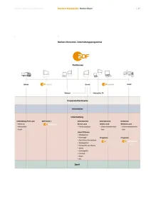Zdf 2002