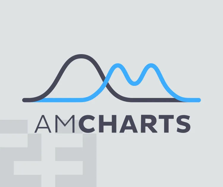 Amcharts