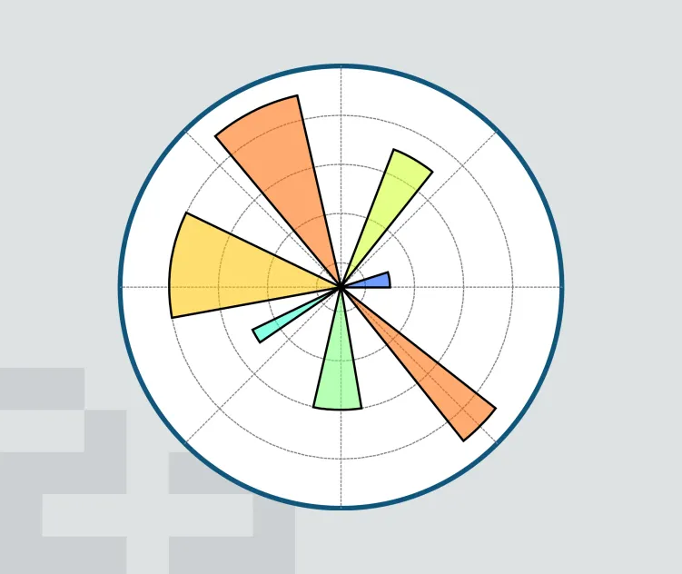 Matplotlib